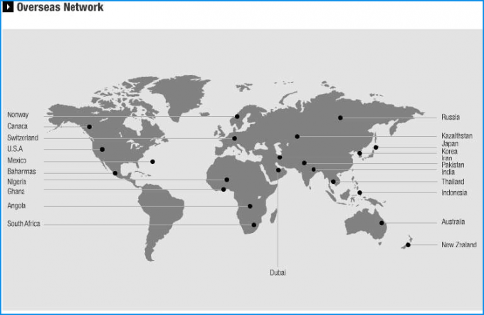 jaringan globalipl luar negeri